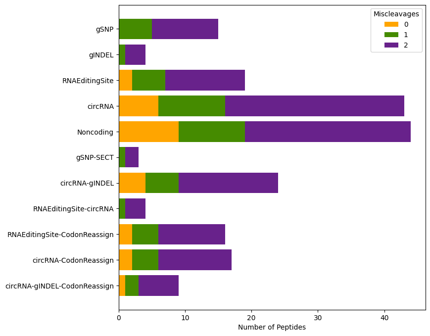 summarize-fasta-bar-plot