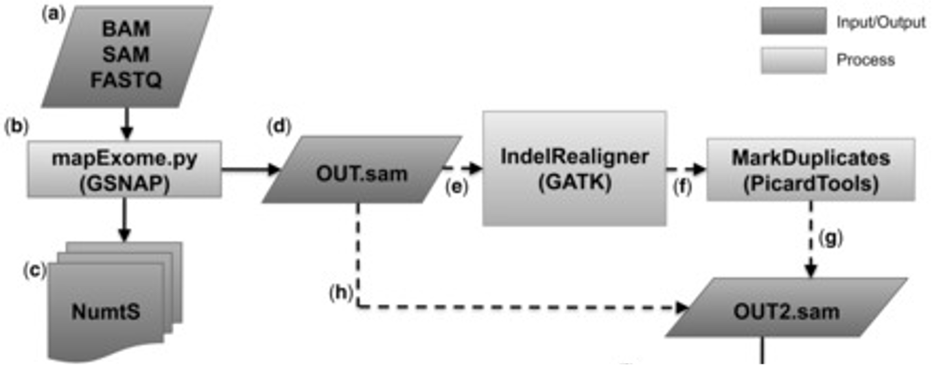 flowchart_mtoolbox_overview