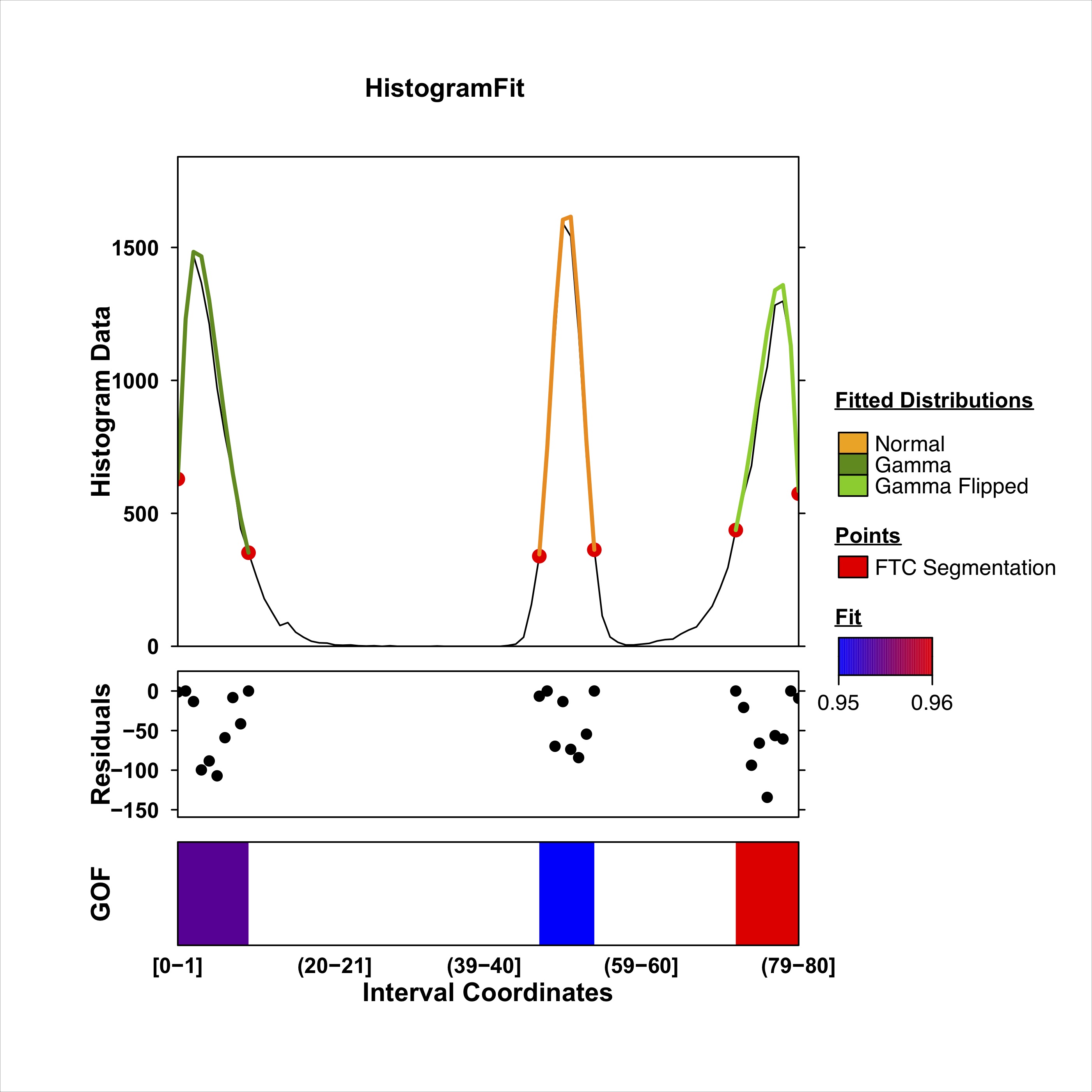 Summary Figure