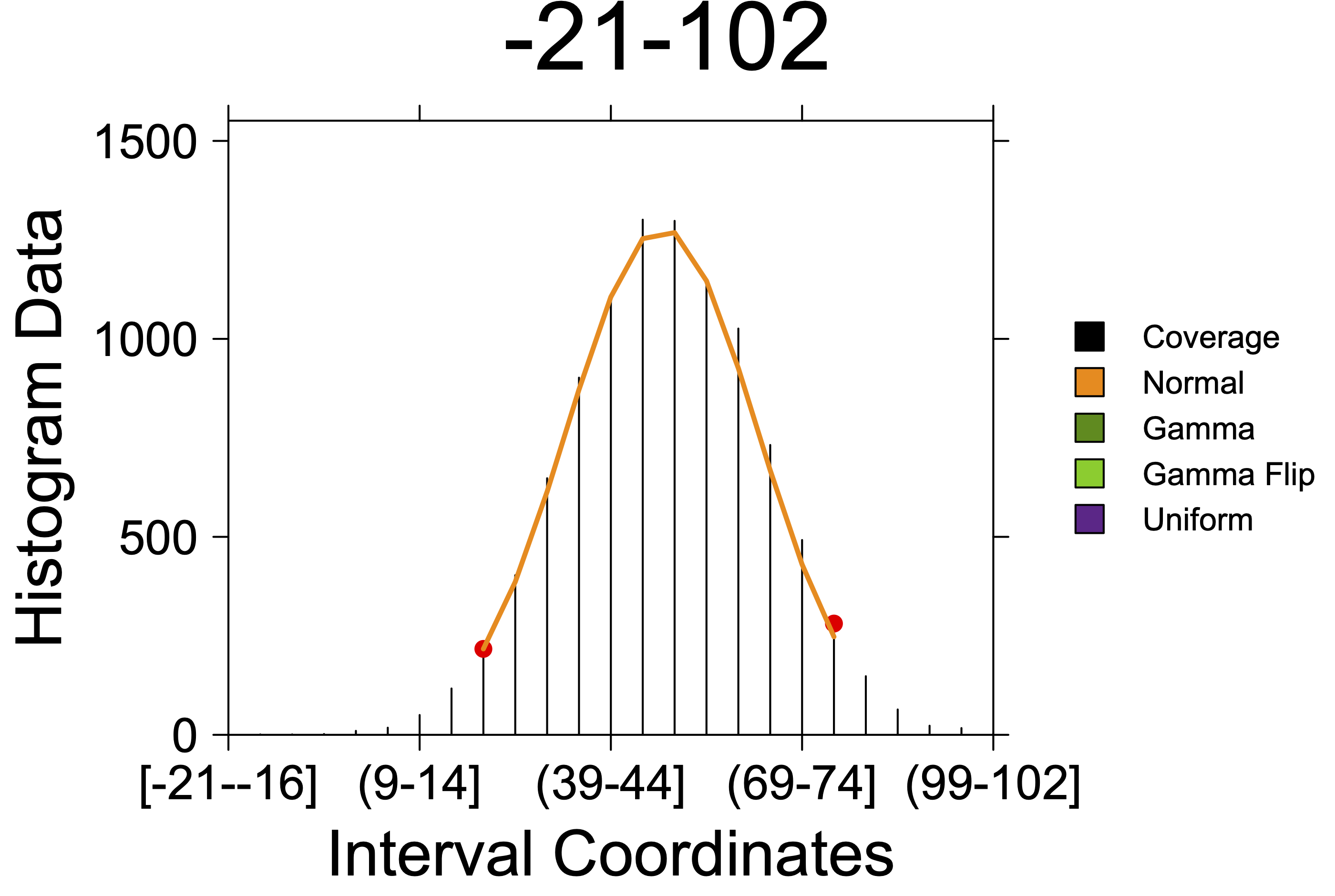 coverage plot